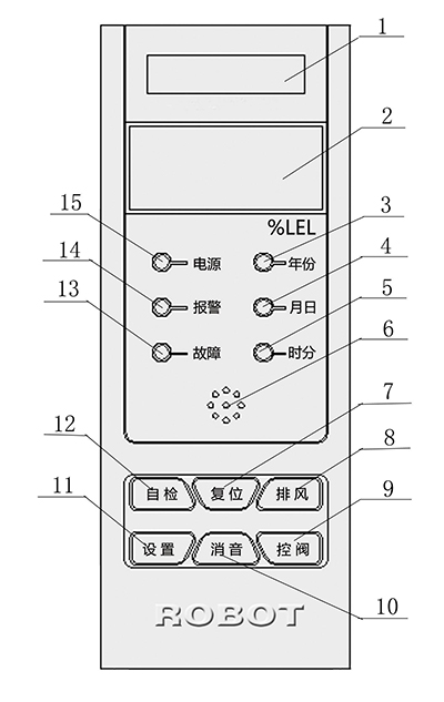 气体报警器面板示意图