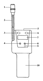 便携式气体探测器各部件说明指示