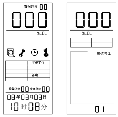 气体报警器控制器系统正常监控状态