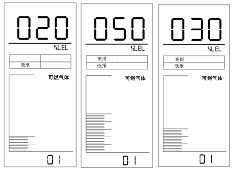 系统浓度报警状态