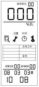 显示日