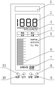 气体报警器控制器总控面板图