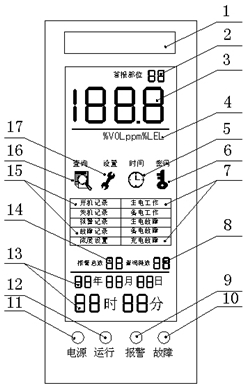 气体报警器控制器显示面板图