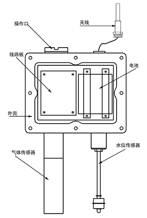 无线气体探测器整体结构