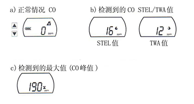 气体探测器显示值